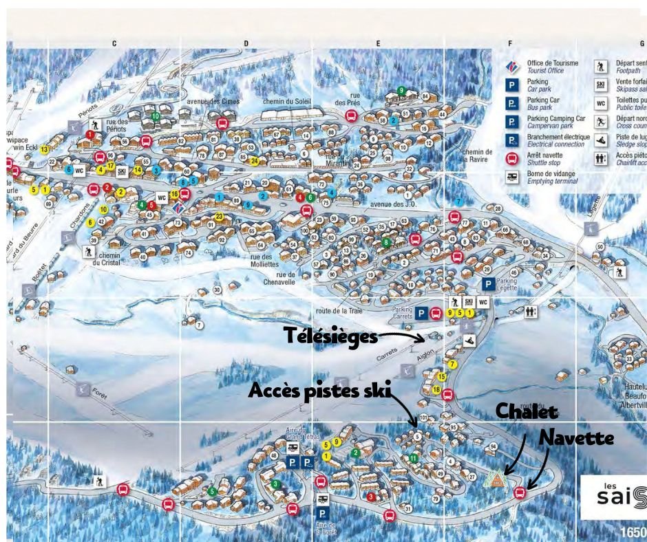 Localisation